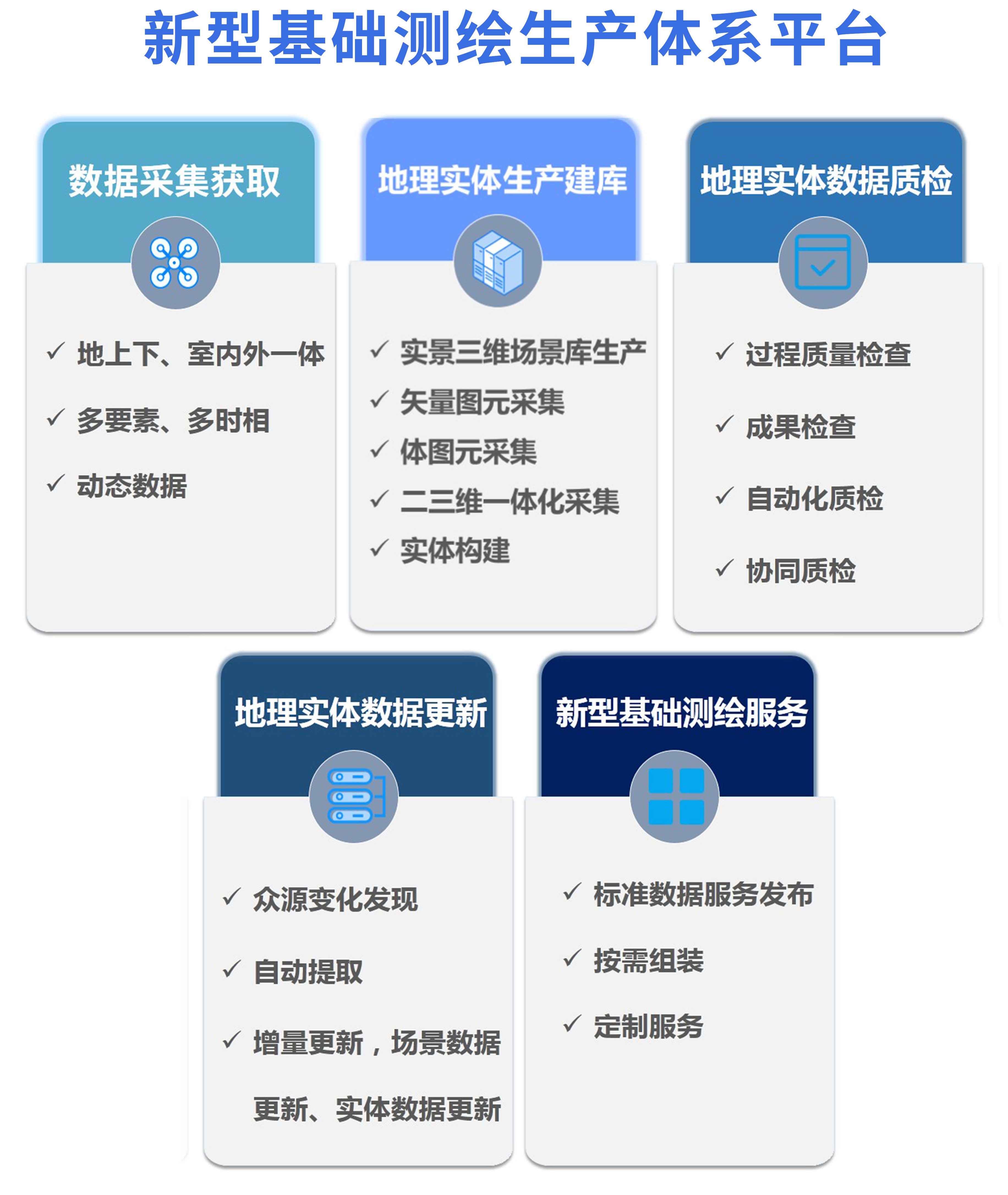 測(cè)繪平臺(tái).png