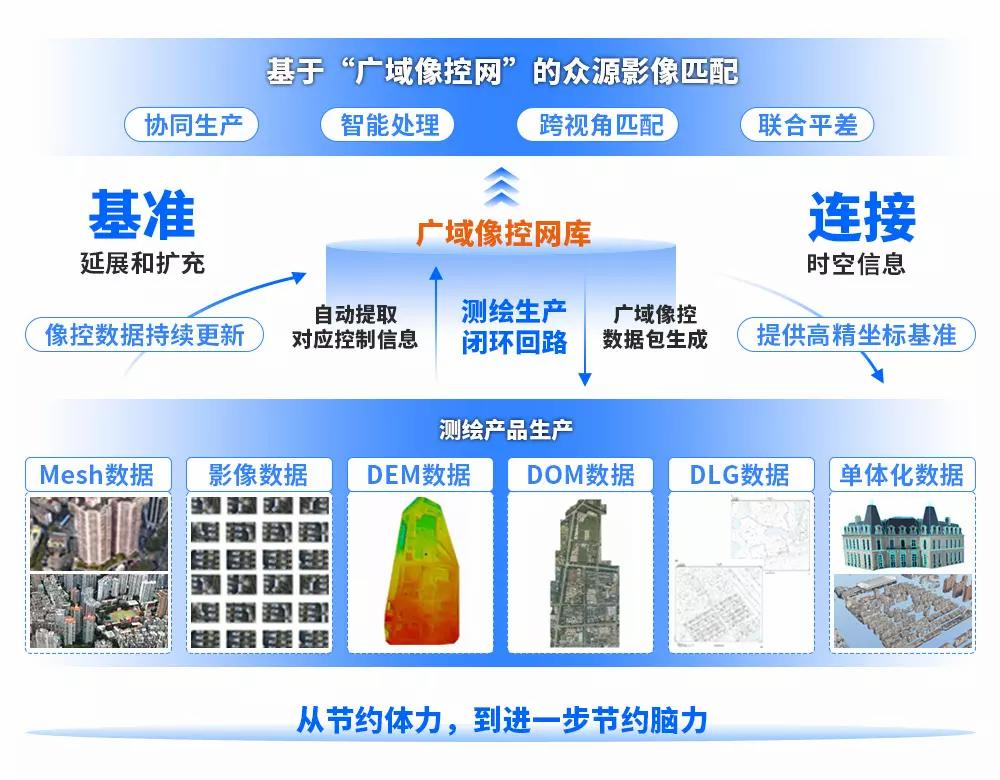 廣域像控網(wǎng).jpg